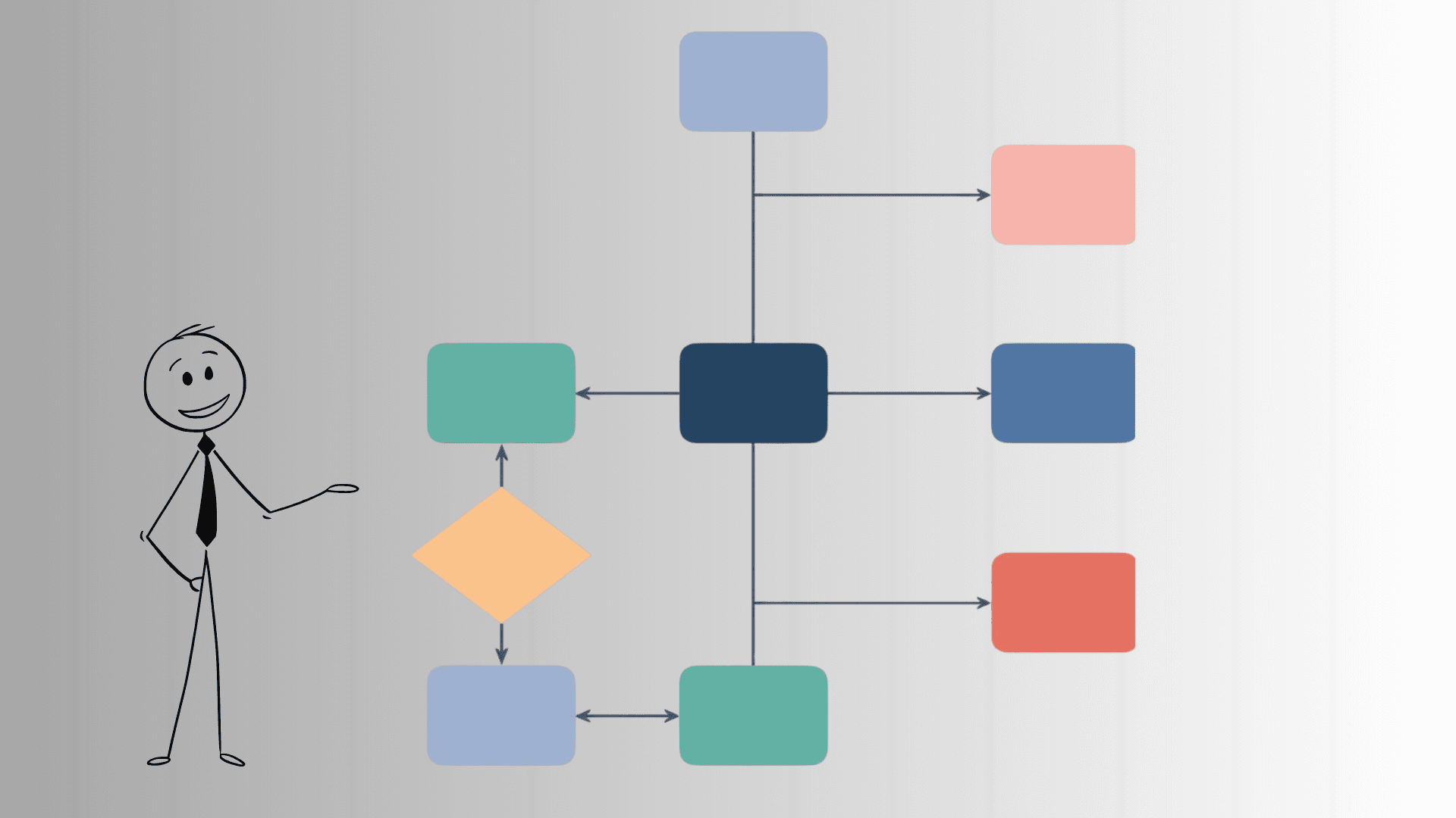 Understanding Programming Logic and System Design