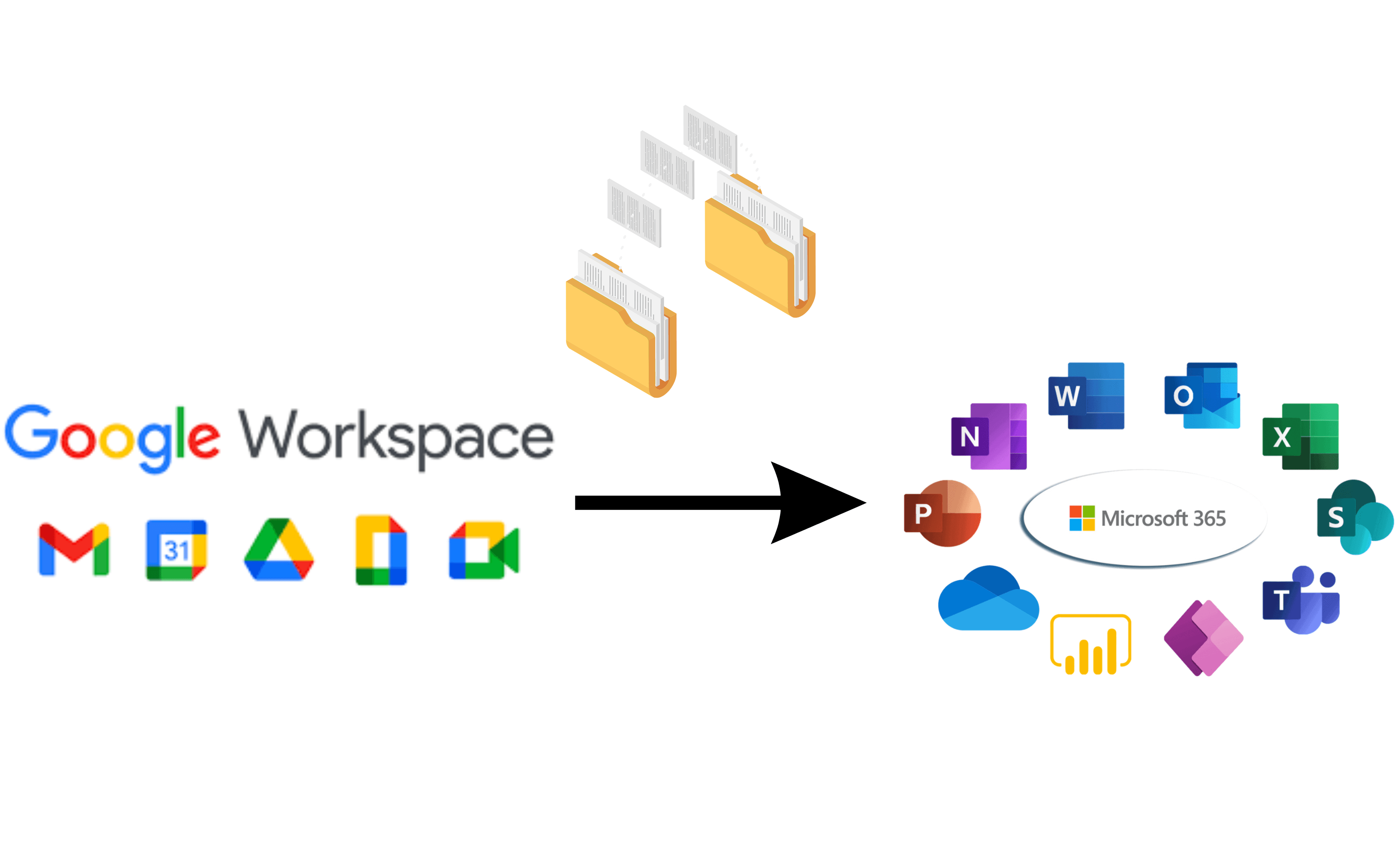 G-Suite Migration: Automated Credential Distribution Using Python and GAM CLI